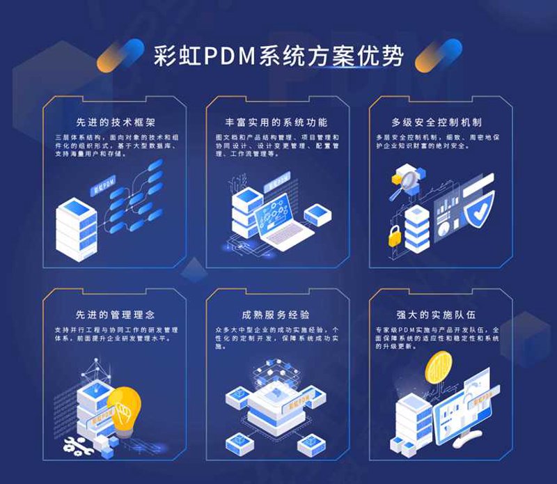 管理系统开发
