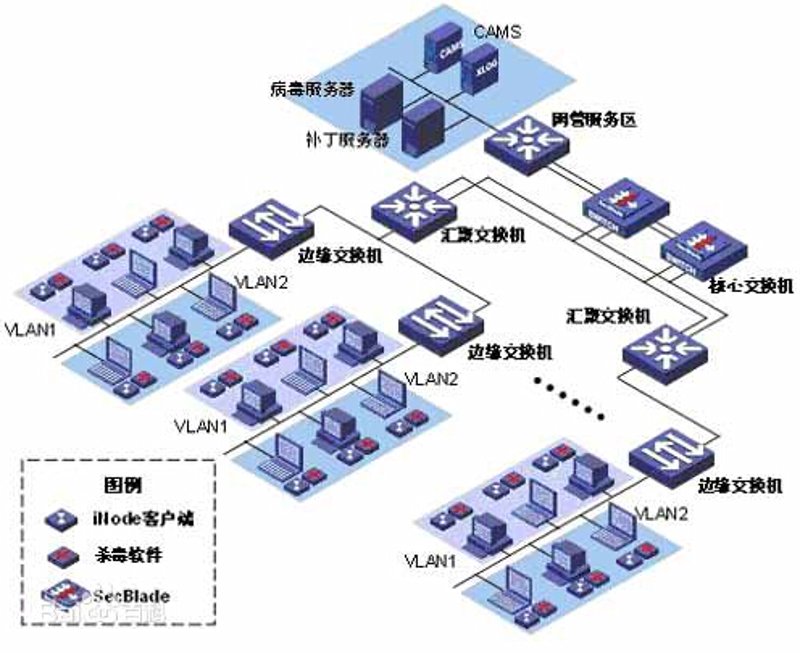 案例解读:如何优化天津网络科技公司的经营范围