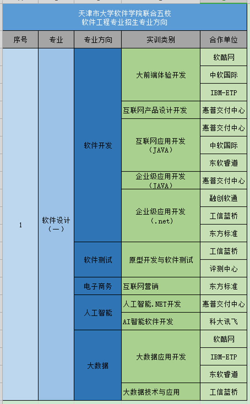 了解一个网络科技公司的经营范围,可以让我们更好地理解其业务领域和市场定位。